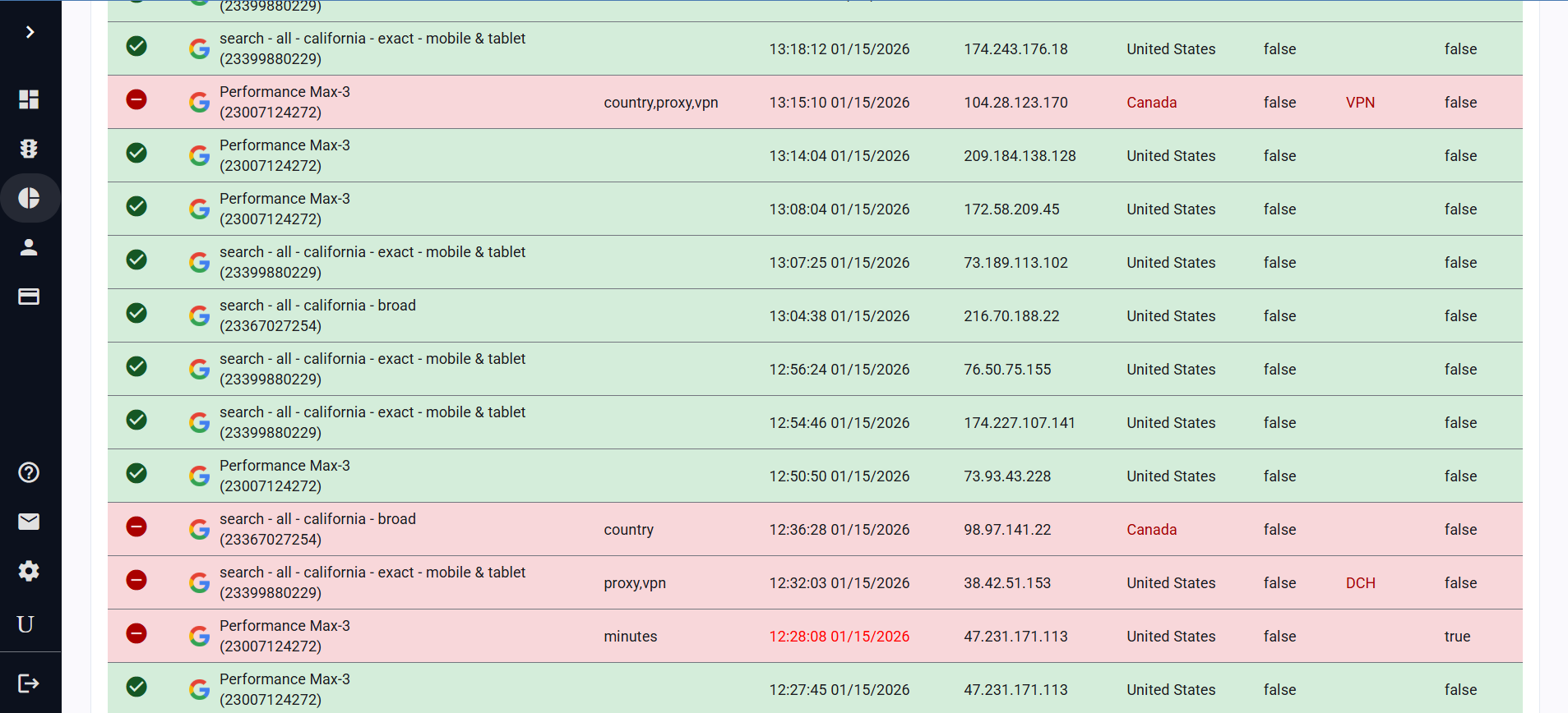 SILA click log showing fraud detection results